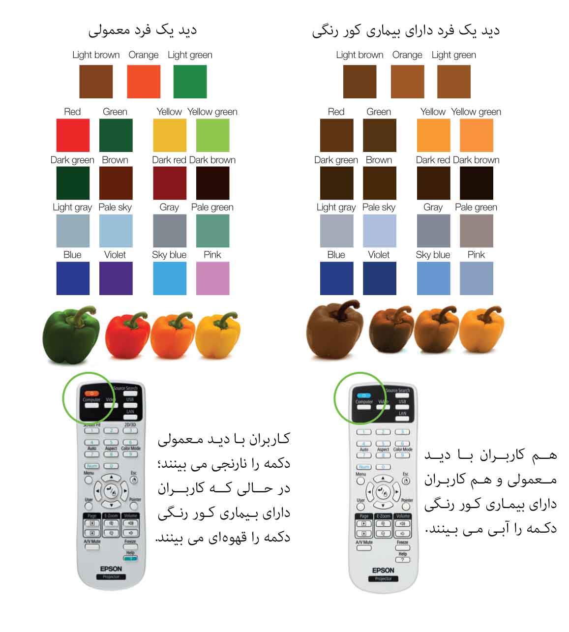 ویدئو پروژکتور اپسون مدل EPSON EB-S18