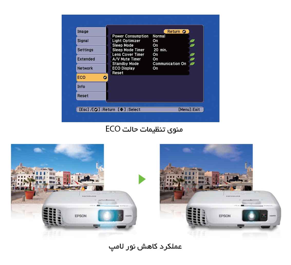 حالت ECO در EPSON EB-S18