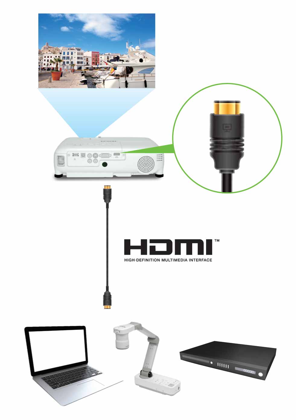 درگاه ورودی HDMI