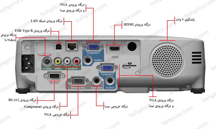 درگاه های ورودی ویدئو پروژکتور اپسون مدل EPSON EB-X20