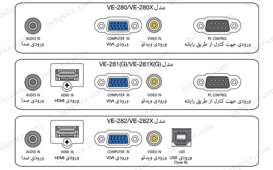 درگاه های ورودی پروژکتورهای سری NEC-np-VE