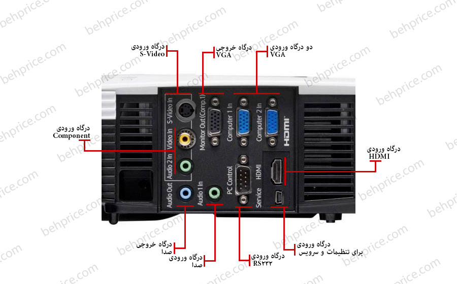 درگاه های ورودی و خروجی ویدئو پروژکتور ریکو PJ X2240