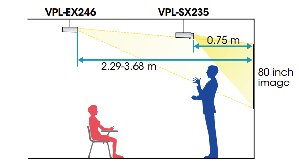 ویدئو پروژکتور سونی مدل VPL-SX235