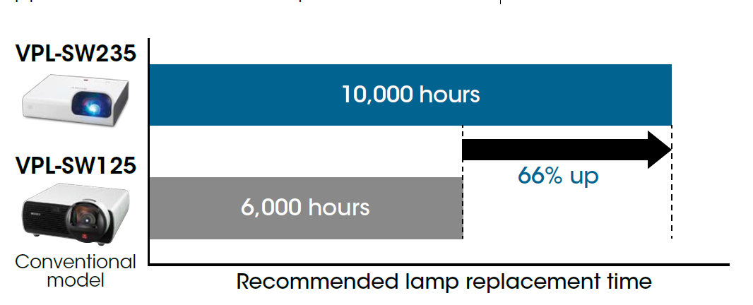 lamp replacement 