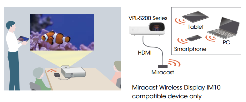 wireless display 